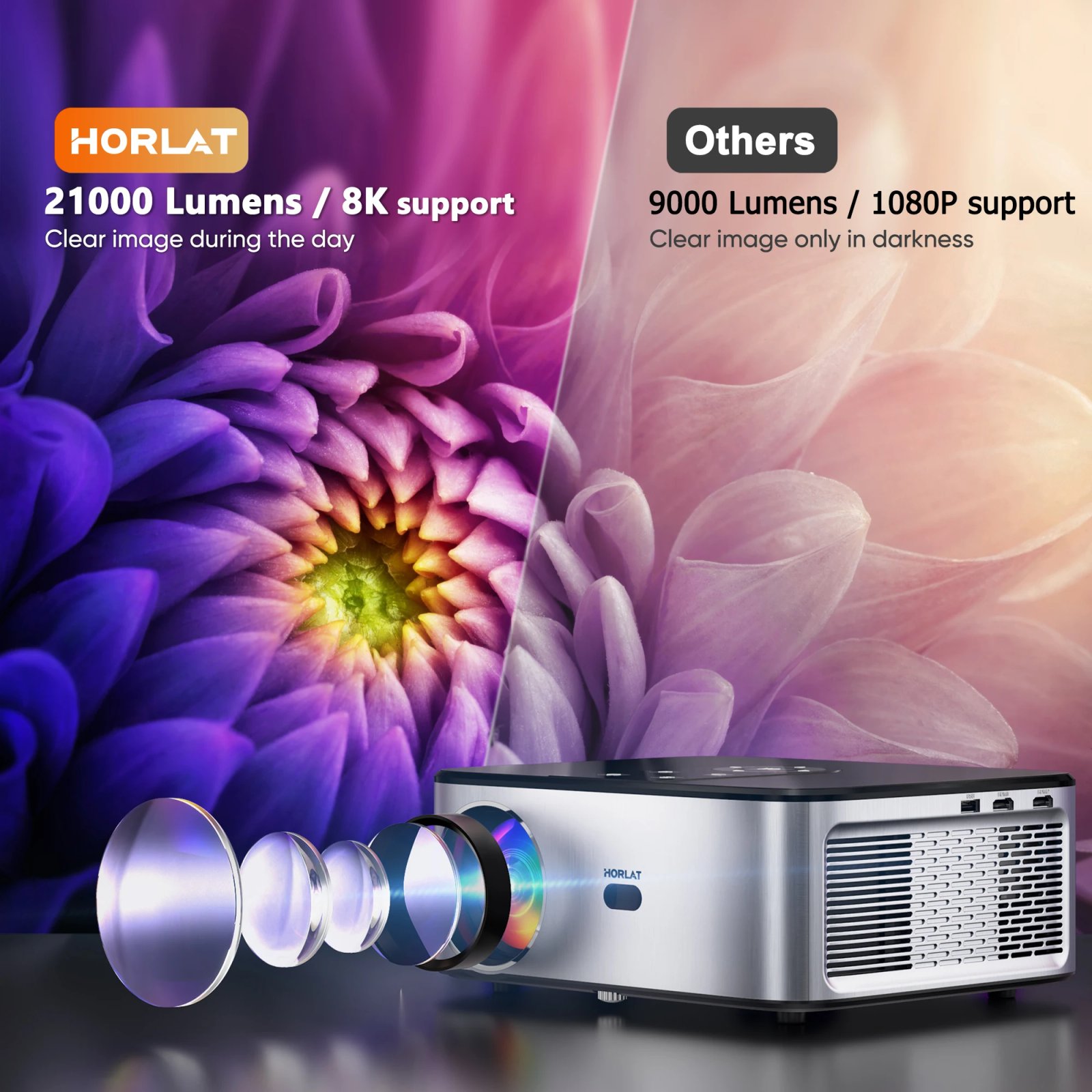 HORLAT 21000Lumenes Android 4K LED Projector 800ANSI Full HD 1080P Video Home Theater Auto Keystone 5G WiFi Portable Proyector