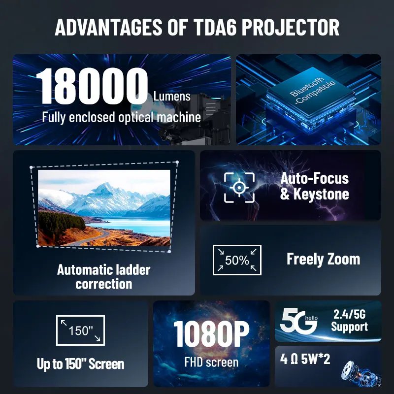 ThundeaL TDA6 Full HD Projector 1080P 2K 4K Video Home Theater Auto Focus 5G WiFi Android Projector TDA6W 3D Portable Proyector