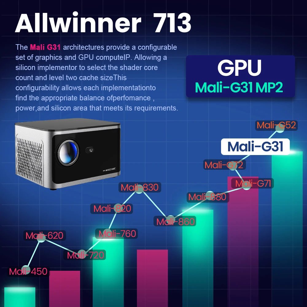 Magcubic Projector HY350 Android 11 4K 1920*1080P Wifi6 580ANSI Allwinner H713 32G Voice Control BT5.0 Home Cinema Projetor